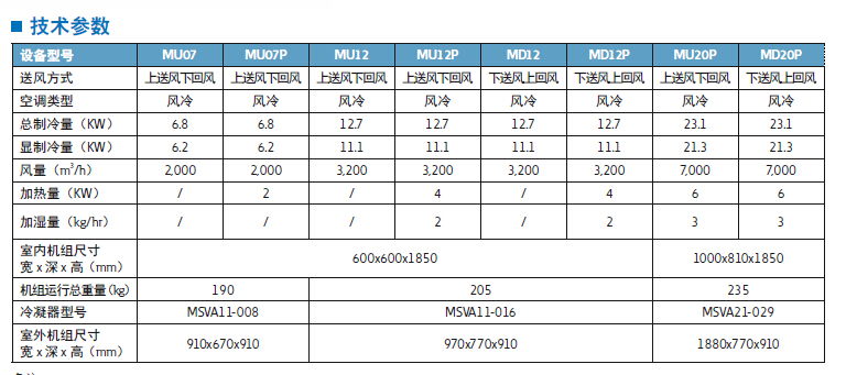 ���D�C(j��)�����ܿ��{(di��o)