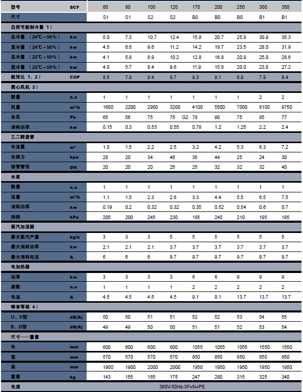 ���׿��C�����{(di��o)SCF