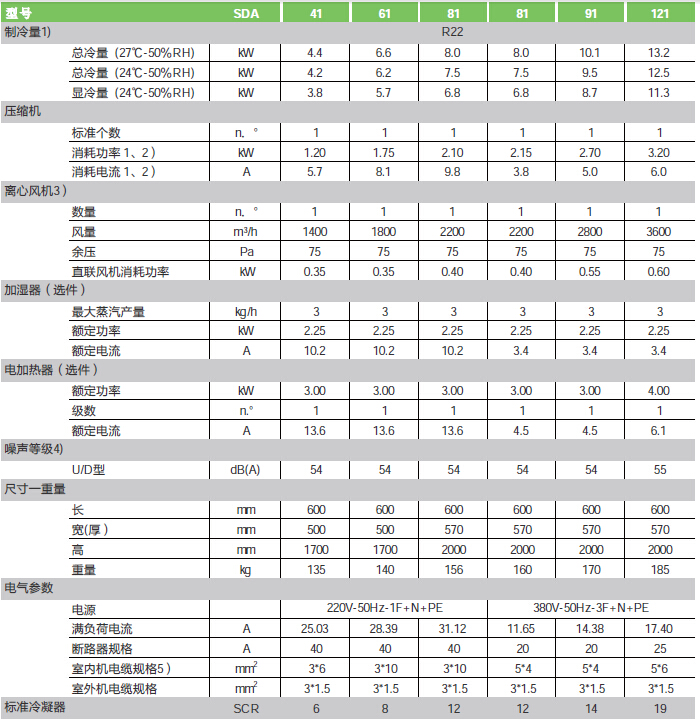 ���׿��C�����{(di��o)���g(sh��)����(sh��)