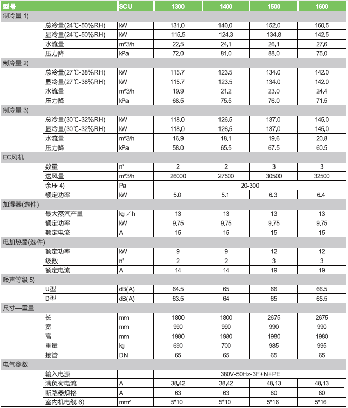 ���׿��C(j��)�����{(di��o)SCU.S