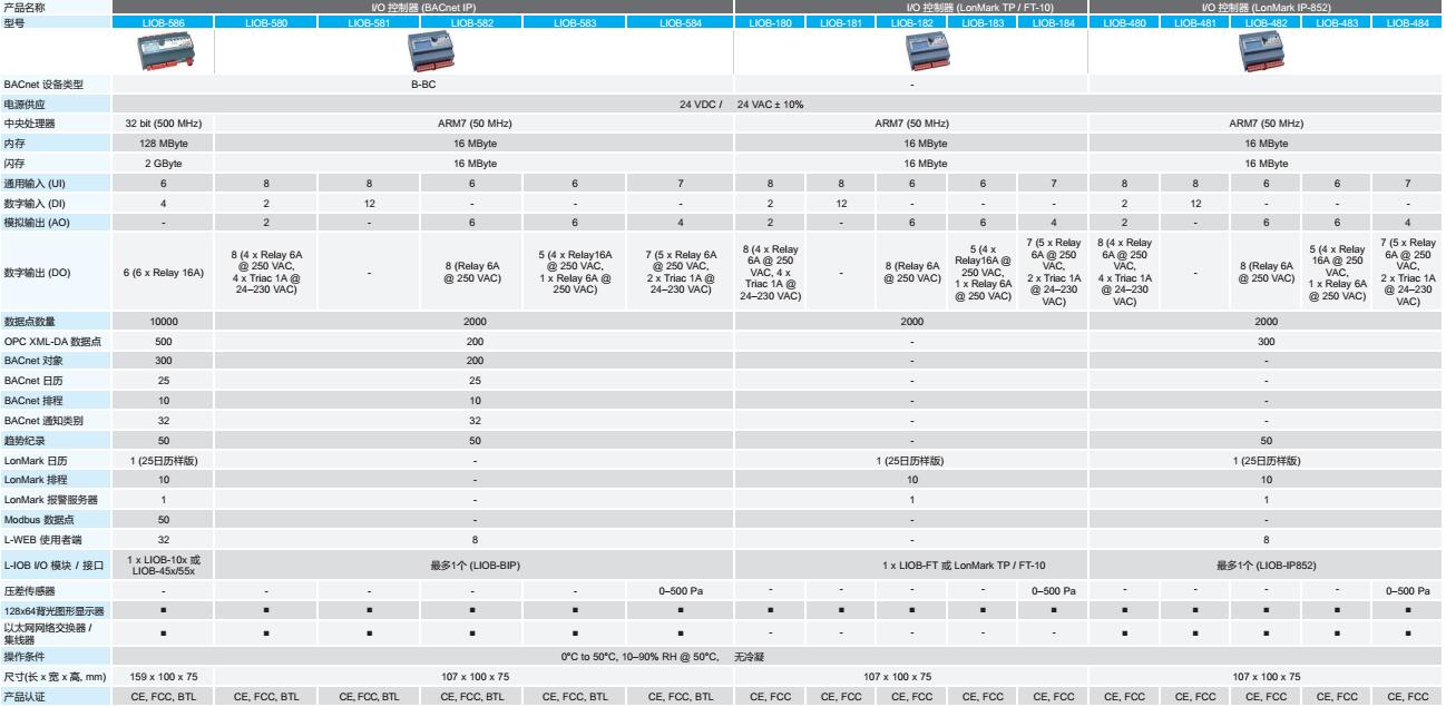 �_�_���ܘ��������