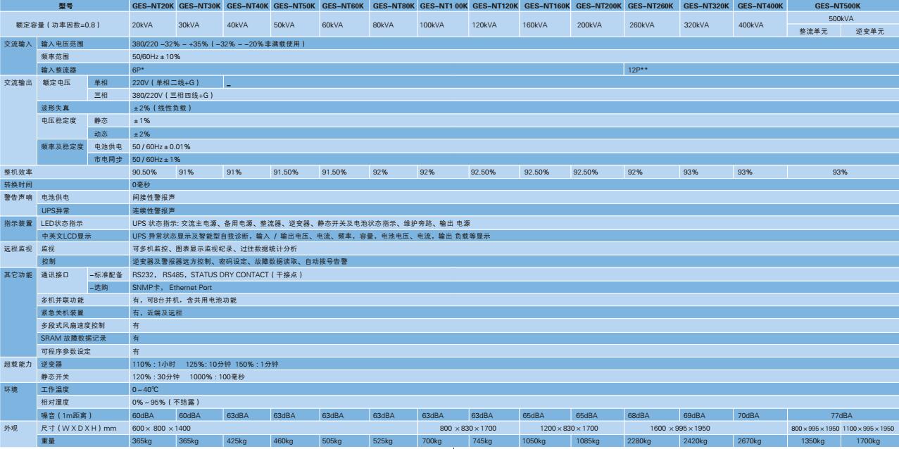 �_(t��i)�_(d��)ups NT 20-500KVA