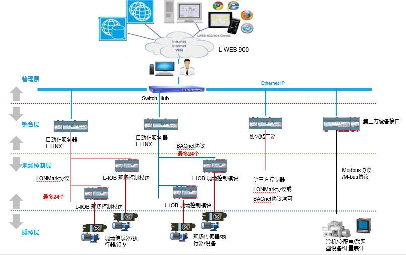 �_�_(d��)�ǿ�ϵ�y(t��ng)�ܘ�(g��u)�D